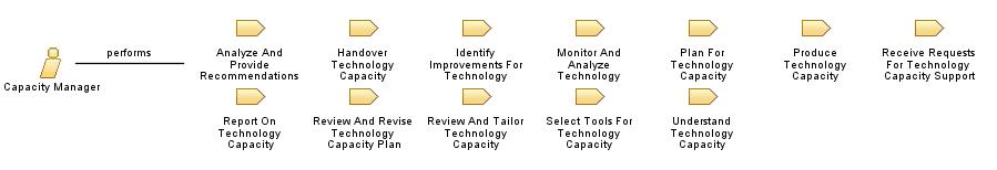 Capacity_Manager